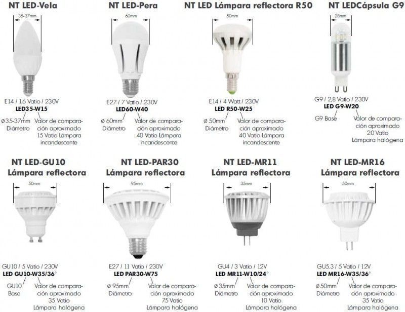 Tipos Casquillos Lamparas LED