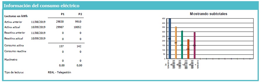 Factura de Electricidad 
