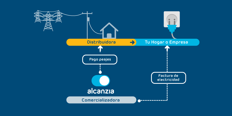 Comercializadora de energía eléctrica